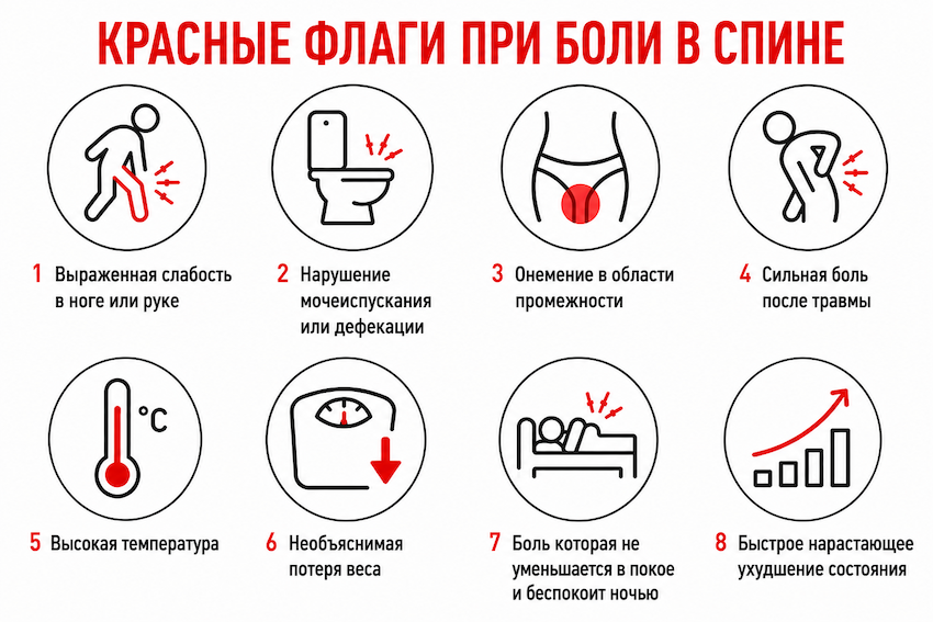 Красные флаги при боли в спине