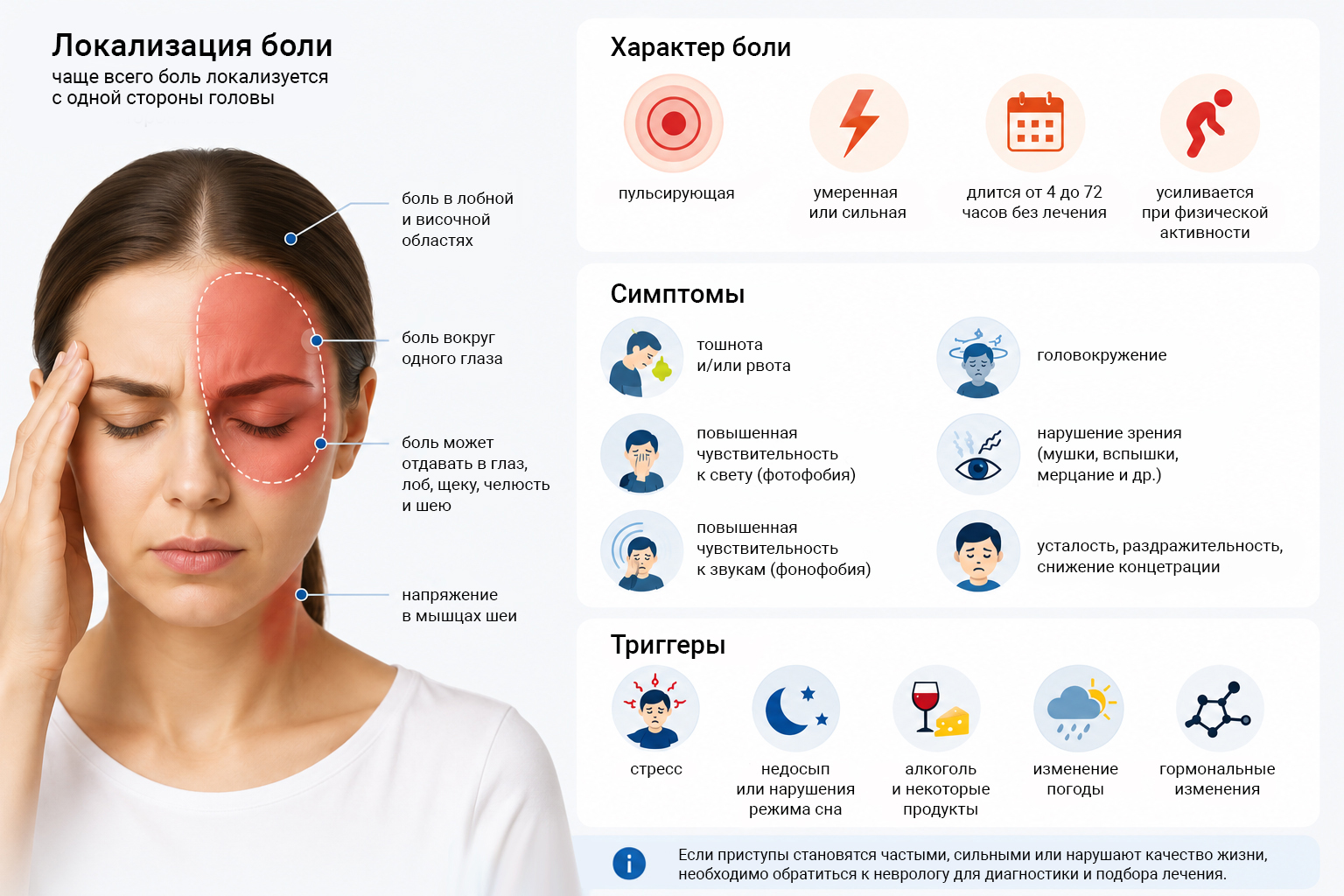 Симптомы мигрени